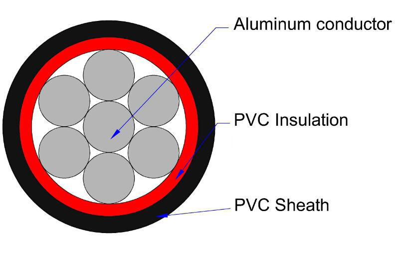 PVC Insulation Electric Building Wire Multicore Conductor IEC Standard For Civil Power