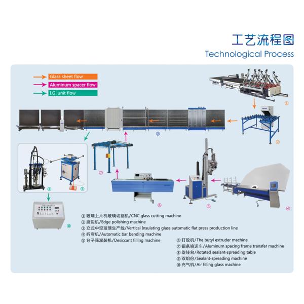 Automated Double Glazing Machinery , Glass Making Machine CE Certification