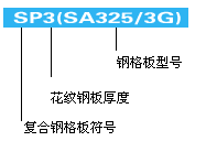 composite steel grating plate representation method
