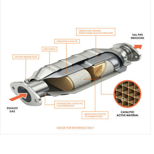 Direct Replace Jeep Catalytic Converter For 04-06 Jeep Wrangler 4.0L 324236