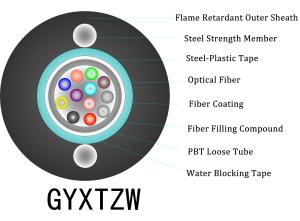 Wholesale Figure 8 Self Supporting Cable Outdoor FTTH Drop Cable For Installation In Outdoor from china suppliers