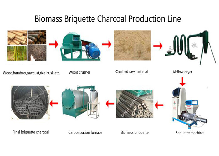 Hardwood Horizontal Airflow Bio Charcoal Carbonization Furnace