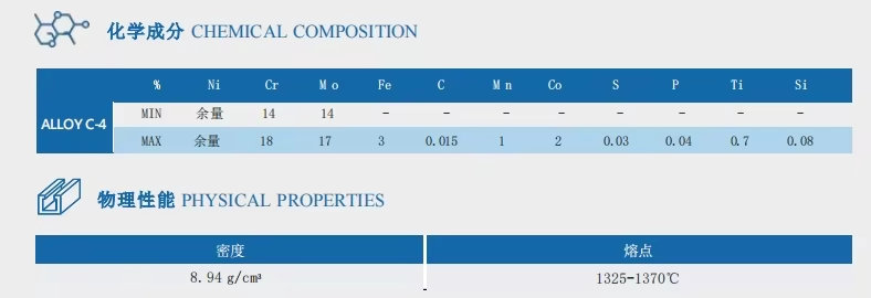 NXF ASTM B574 ASTM B619 Alloy C-4 / UNS N06455/ W.Nr.2.4610 DN6-1200 Pipe Fittings Hex Head Plug
