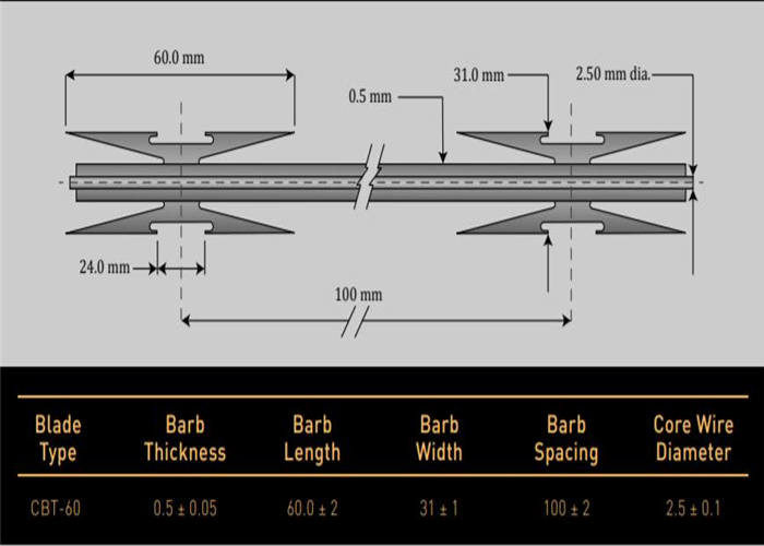 Blade Barbed Wire With 0.5mm Barbe