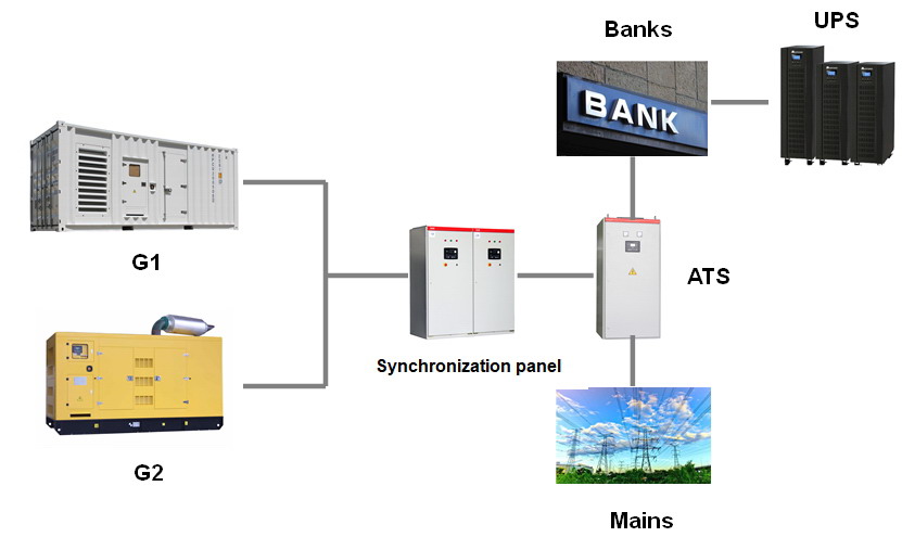 400A Automatic Changeover Switch