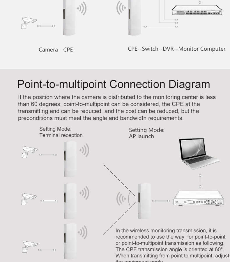 3KM Long Range Wireless Network Bridge Wireless Bridge Repeater 24V POE