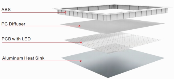 1080lm Dimmable 12w LED Panel Light warm white or cool white TUV CB GS SAA Approved
