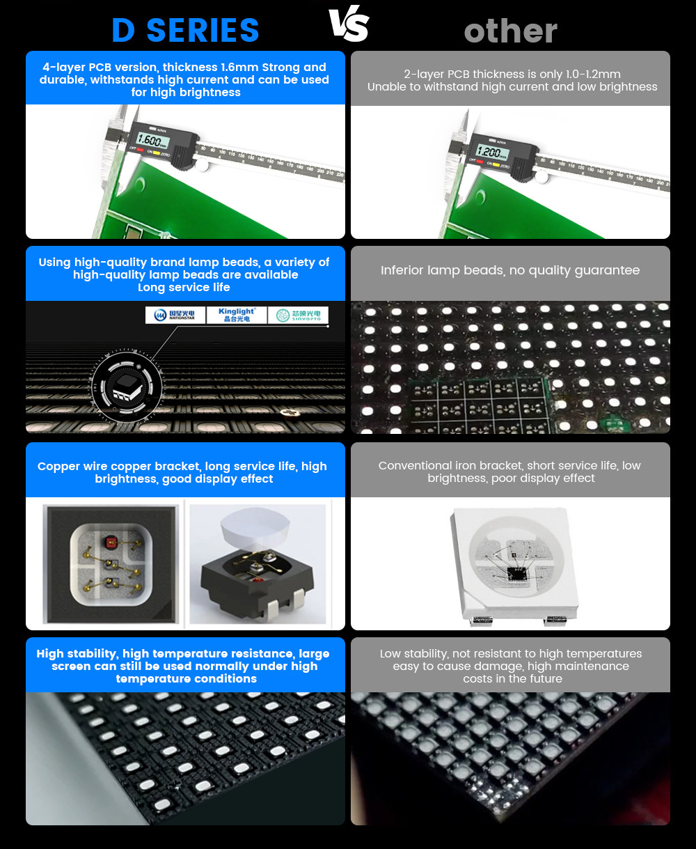 Waterproof 500x500 full color p3.91 p1.56 P2.604 7680hz panel indoor outdoor display wall stage rental led screen