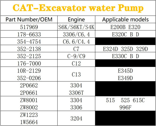 Engine C7 Water Pump Carter Excavator E324D 325D 329D 352-2138