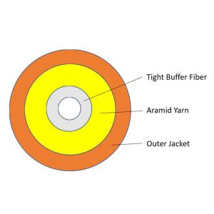 Wholesale Multimode Simplex LSZH Jacket Aramid Optical Fiber Cables from china suppliers