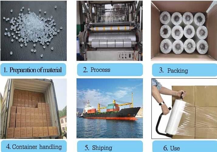 Tubing - Insulated Shipping Boxes and Bag, Poly Tubing, Rolls & Poly Tubing Accessories, Plastic Bags, Poly Tubing, Layf