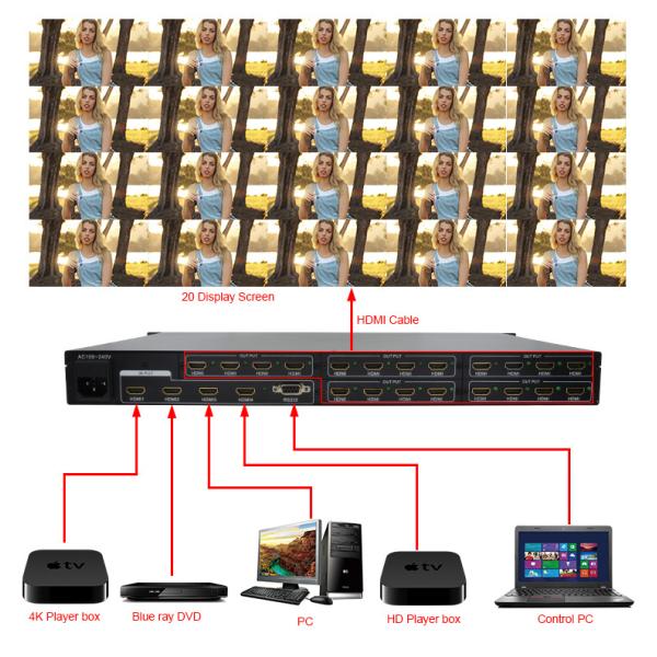 60W 4K HDMI Splitter 4 In 20 Out Hdmi Video Splitter With Switch