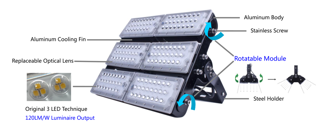 High Lumen SMD 300w Led Flood Light Outside IP65 Waterproof With Meanwell Driver