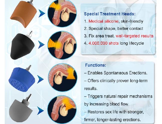 Ed Medical Shockwave Therapy Machine For Ed Wave Shock Focus