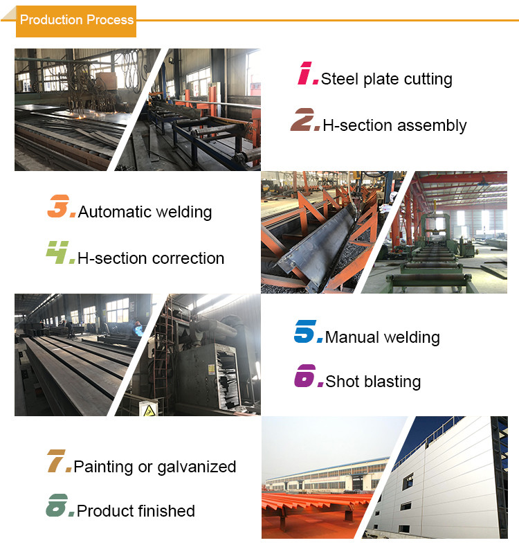 Industrial Hall Anti Rust Steel Warehouse Structures Prefabricated