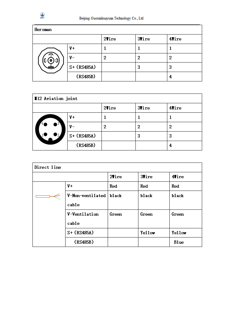 Water Liquid Gas Steam Oil Air Pressure Sensor with 4-20mA Output and 1m Cable Length