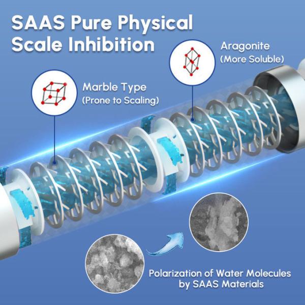 Gradual scale removal timeline