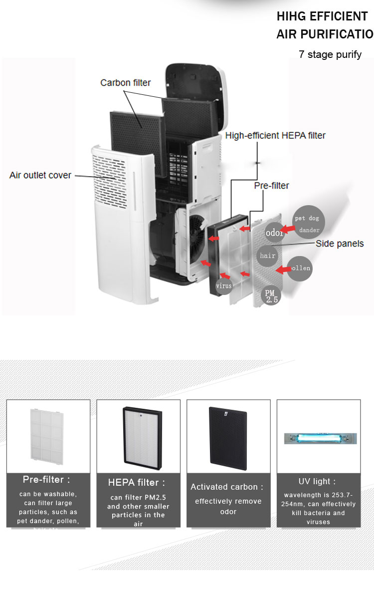 Homefish OEM Luftreiniger Tuya WIFI Air Cleaner H13 HEPA Air Purifiers CADR 980m3/h Air Purifiers for Home Large Room