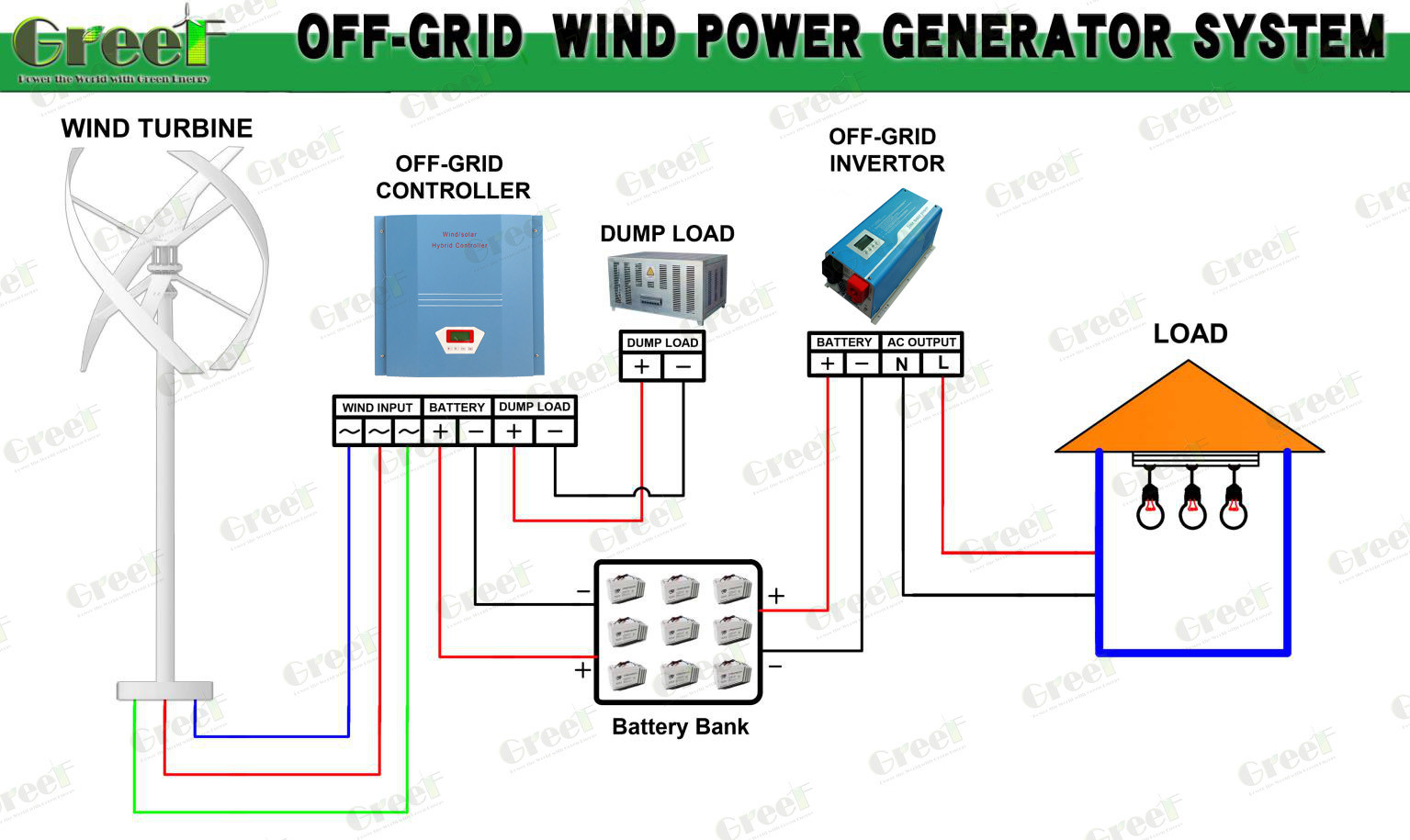 FT SERIES Pure Sine Wave Inverter Pure Sine Wave Output For Compatibility