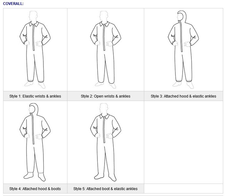 Nonwoven SMS Microporous Disposable Coveralls with Open Ended Wrists/Ankles