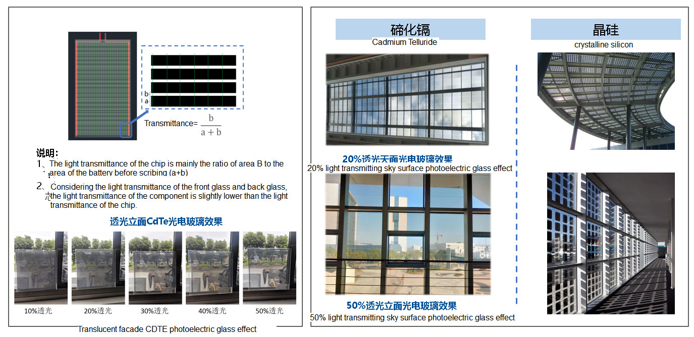 Photovoltaic Power Generation Glass Offers Energy Generation For Buildings