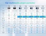 Built in cooling fan Android 12.0 Car Radio for Renault Megane 3 Fluence 2008