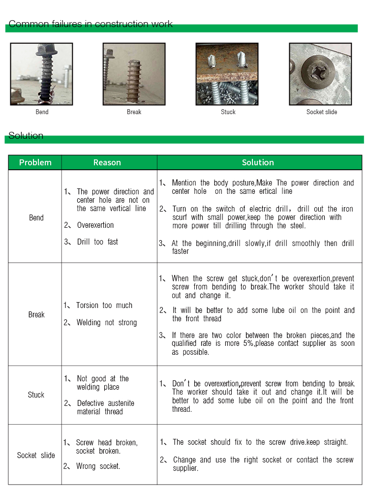 Ss304 Bimetal Drilling Screw DIN7504K Flange Hexagonal Self Drilling Self Tapping Screw With Epdm Washer