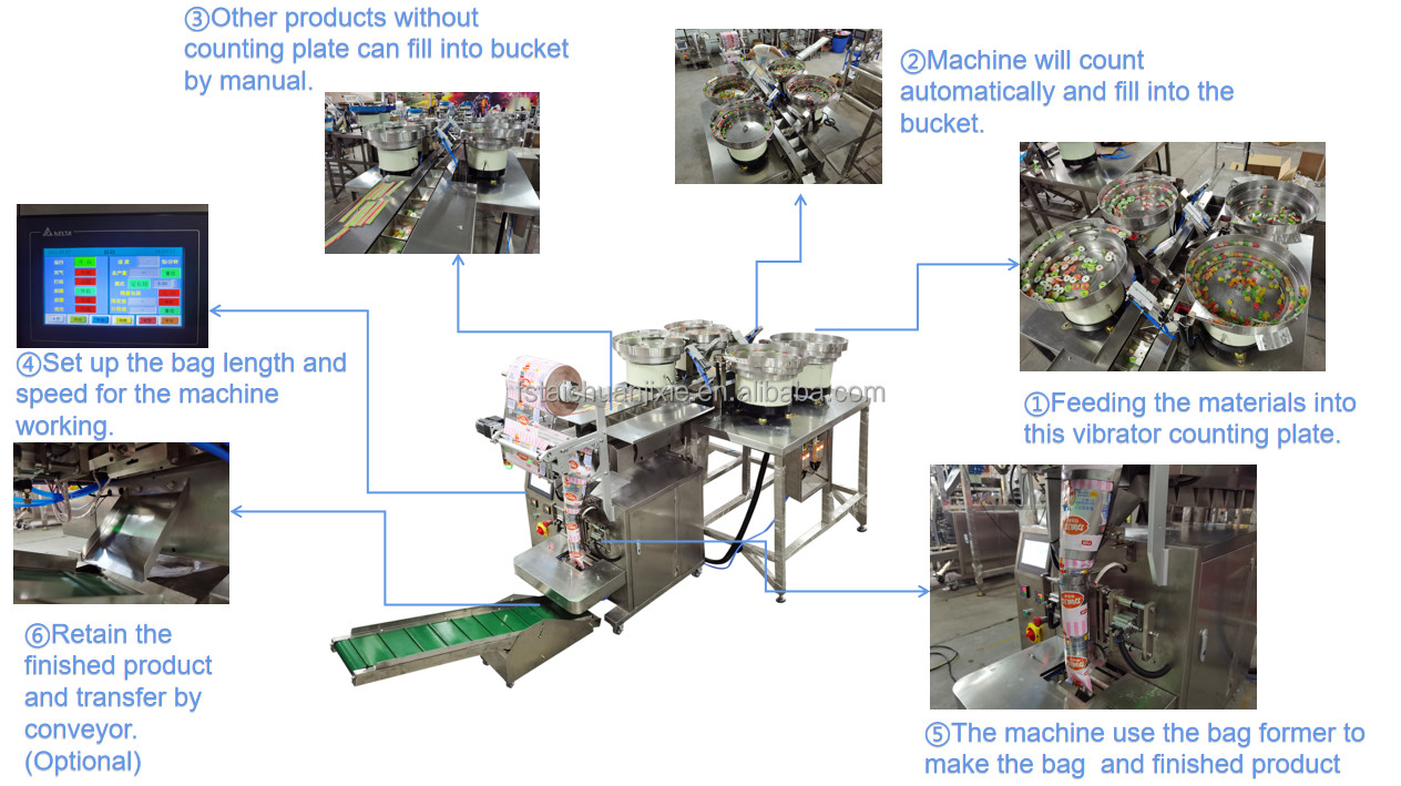 low cost Turntable Type Two Stations Blister Packing Machine/PVC Paper Card Thermo Sealing Machine For Hardware Toys
