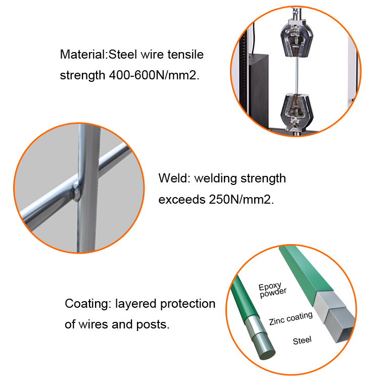 High Security Clear View Clearvu Fence 358 Anti Climb Fence for Australia Market Clamp Bar 40 x 5mm M8 Cup Square