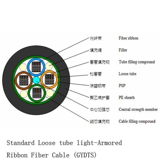 High Bent Resistance Outdoor Fiber Cable , Outside No - Armored Ribbon Fiber