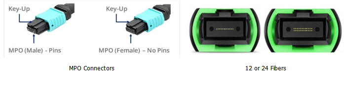 48F(4x12) MPO OM3 Fiber Optic Turnk Cable