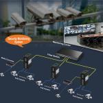 Managed Industrial PoE Switch 8-Port 10/100/1000T 802.3at + 4-Port 1000X SFP