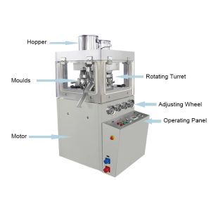 Double Side Rotary Tablet Press CE Pharmaceutical Tablet Making Machine