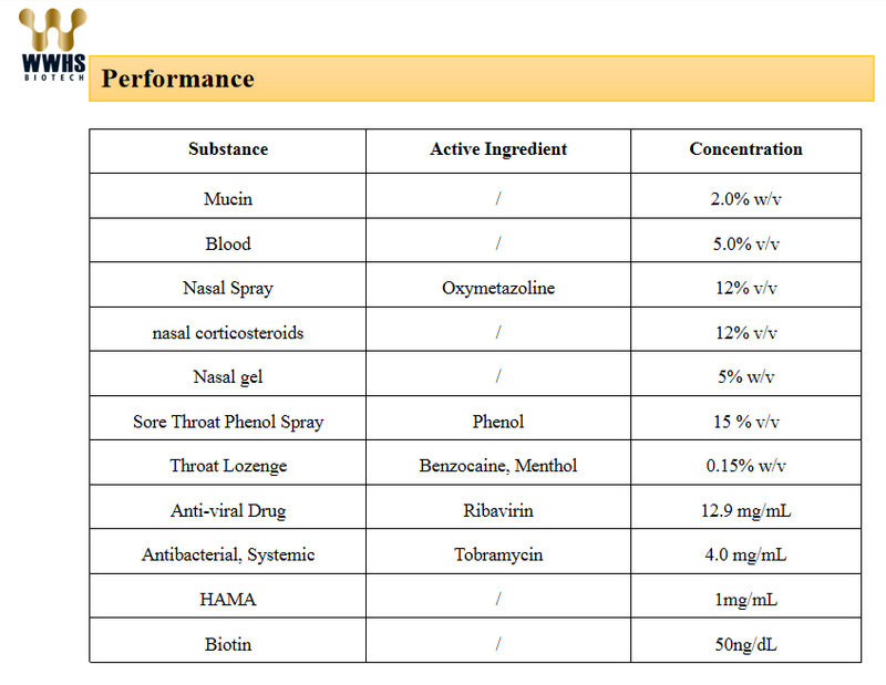 SARS-CoV-2 New Delta Antigen Rapid Test Kit 5000 Tests/Day One Step Assay