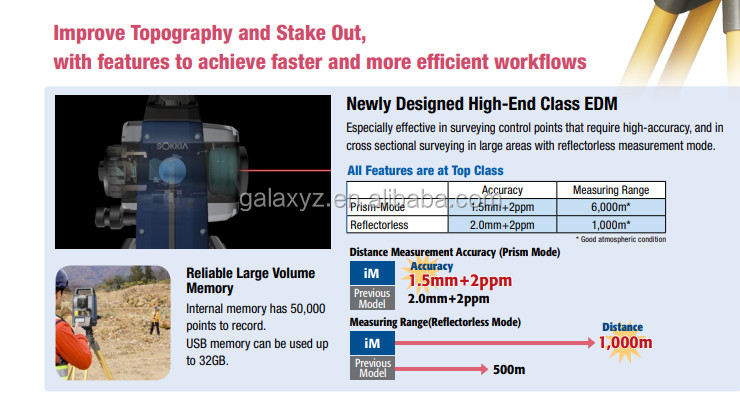 Sokkia IM100 Series 32 GB Storage Sokkia IM102 2" Total Station 6000 M Prism Range