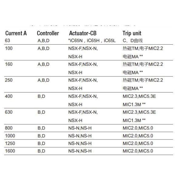 ATS Power Automatic Transfer Switch , 4P 3 Phase Automatic Transfer Switch CB Class 63A 630A 1600A