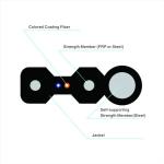 GJYXCH 2 Core FTTH Drop Cable Single Mode Figure 8 Shape