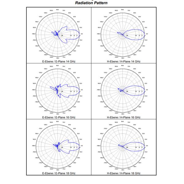 Schwarzbek BBHA 9170 Horn Antenna 15-26.5 GHz Used Tested