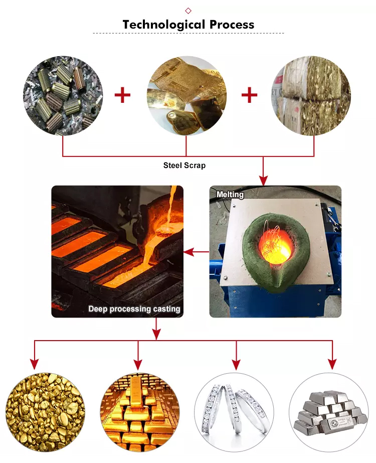 Medium Frequency Furnace 380V Iron Melting Furnace 20kg Scrap Iron Melting Furnace