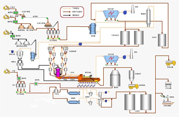 Professional 100-2000TPD cement making plant, cement plant machinery for sale