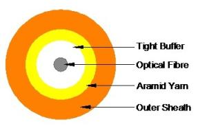 Wholesale Multimode GJFJV Simplex Indoor Optical Fiber Cable 3.0mm from china suppliers