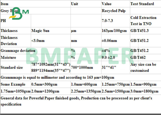 1.0mm 1.5mm 2.0mm Grey Bookbinding Cardboard For High Quality Book Binding 