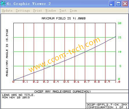 1/3.2" 2.7mm 2Megapixel S-mount low-distortion wide angle lens for Automobile data recorder, lens for MT9D111