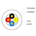 2/4/6/8/10/12/14/16/18/20 Core Copper Conductor Security Cable in CCA BC Africa