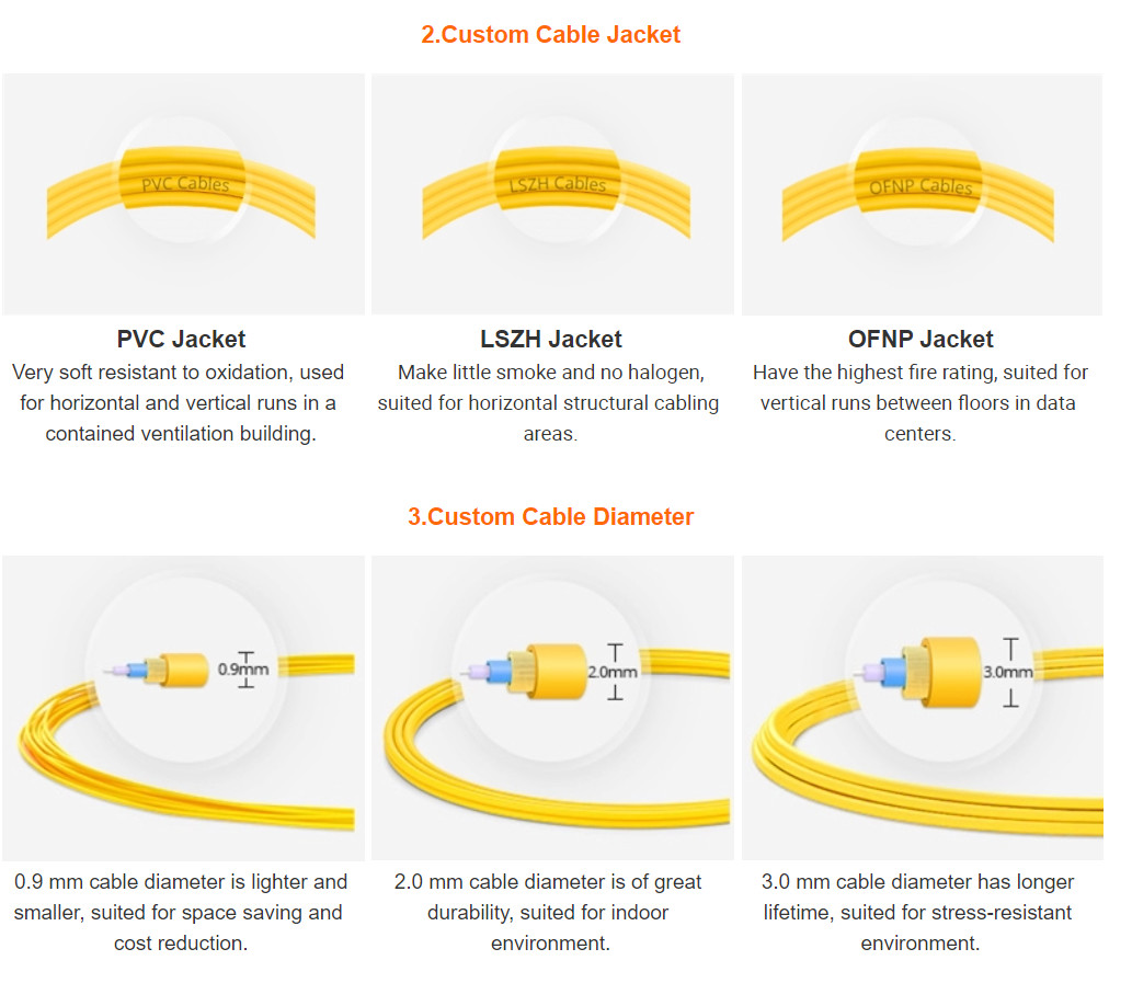 LC UPC SM Fiber Optic Patch Cord Network Cable 0.9mm/2.0mm/3.0mm Good Exchangeability