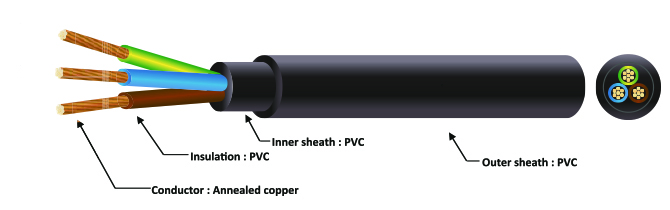 3 core electrical wire Cu-Conductor solid or stranded electrical wire
