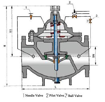 Differential Pressure Reducing Valves GB/T 13927 API598 / Bypass Balancing Valve