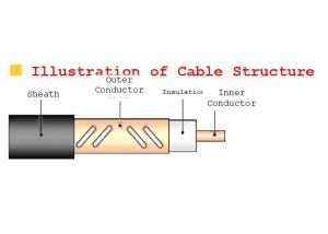 Wholesale Public Mobile Radio Communication Leaky Cable 17.40mm 44.00mm from china suppliers