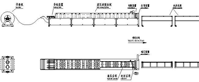 Fully Automatic Metal Rain Gutter Roll Forming Machine