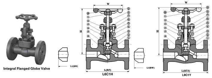 Forged steel Flanged End Globe Valve